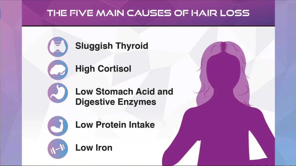 Low Cortisol Cause Hair Loss