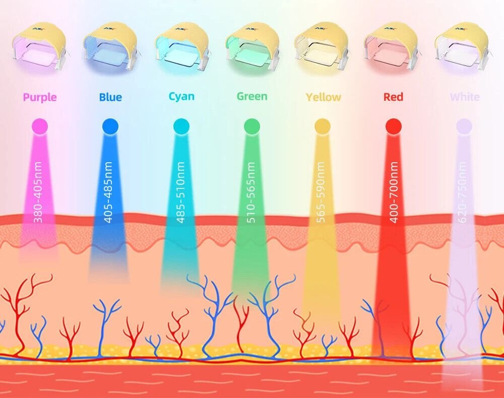 Infrared for Skin